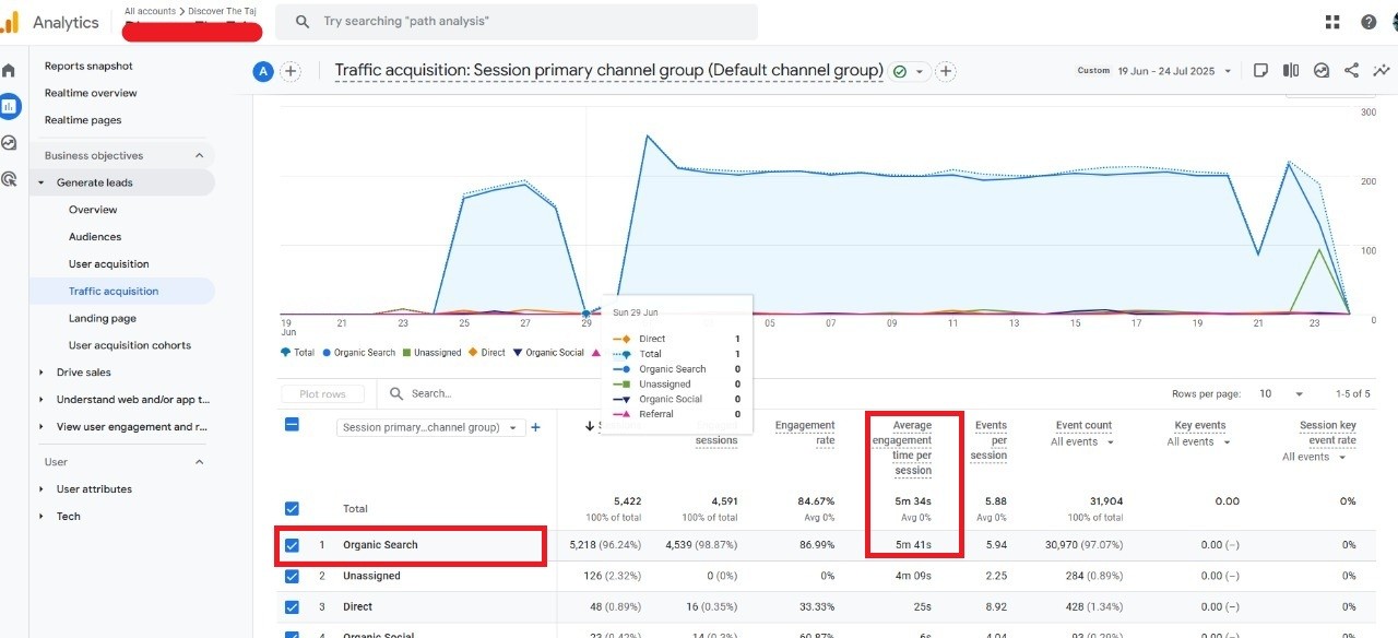 5usa Leonid Belenitsky’s Strategy for 5-Minute Engagement Web Traffic