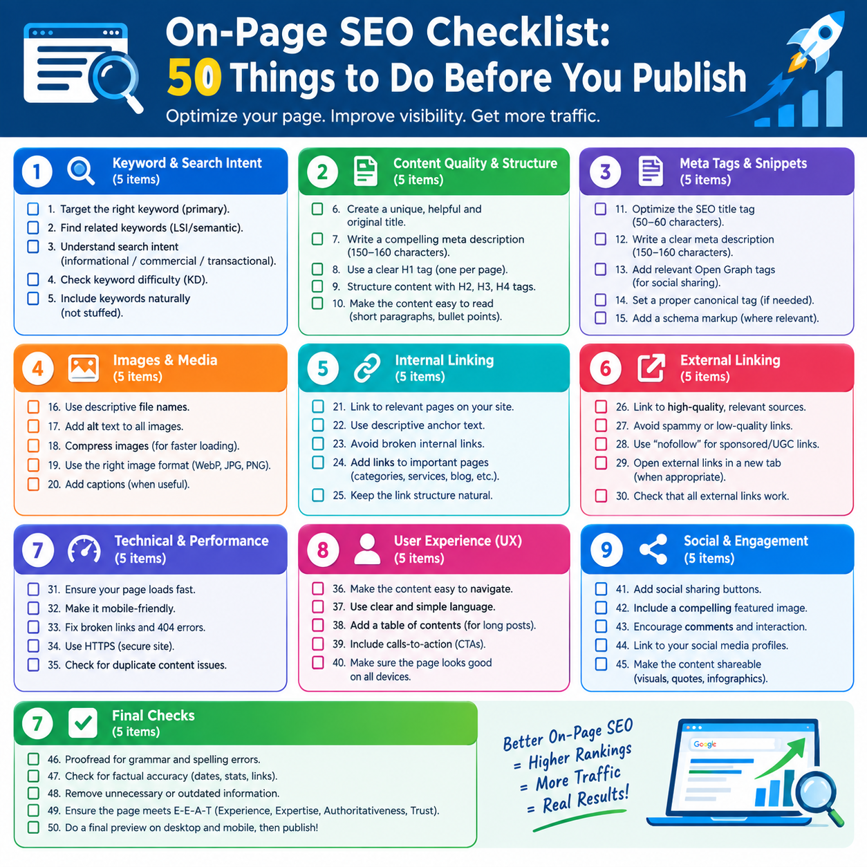 On-Page SEO Checklist: 50 Things to Do Before You Publish