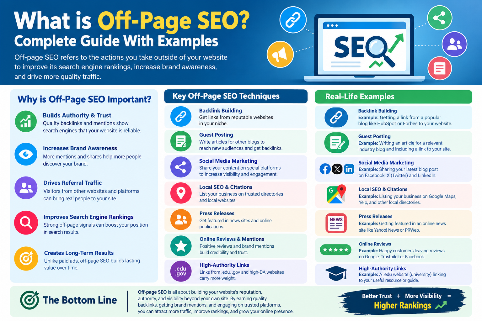 What is off-page SEO? Complete Guide With Examples